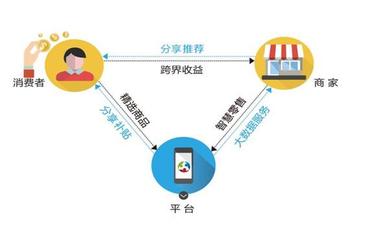 創客寶加盟全解析 費用、發展前景與互聯網數據服務優勢